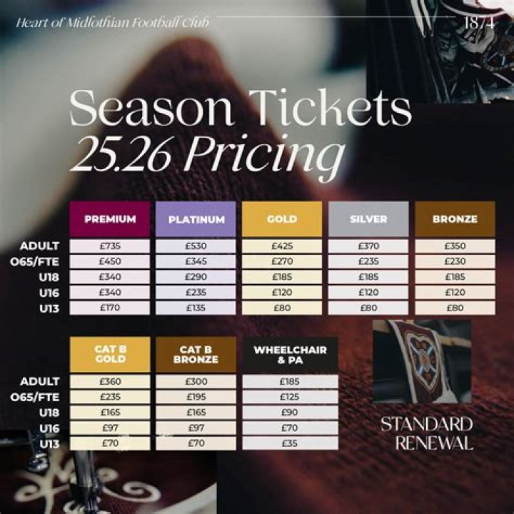 Warrior Season Ticket Prices: The Ultimate Fan's Guide