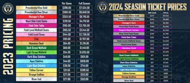 Warriors Season Ticket Prices: Get The Best Seats Today
