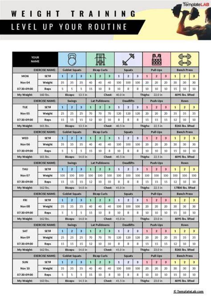 Weight Lifting Schedule, Weight Routine, Weight Training Workouts, Gym