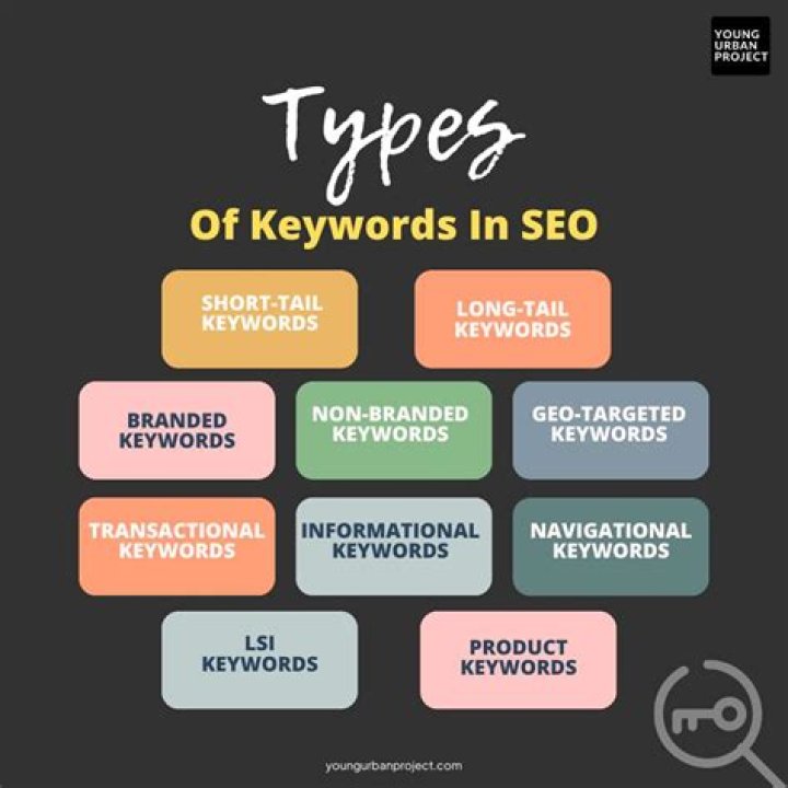 What Are SEO Keywords? Definitive Guide for SEO Beginners Cardinal