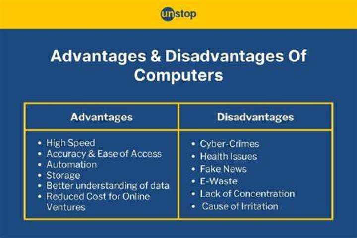 What are the advantages of Presale (ILO) at Unicrypt?