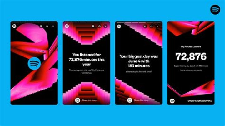 What Does Your Spotify Wrapped Say About You?
