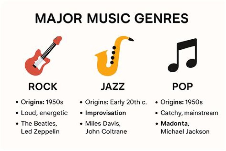What genre of music is Gorillaz?