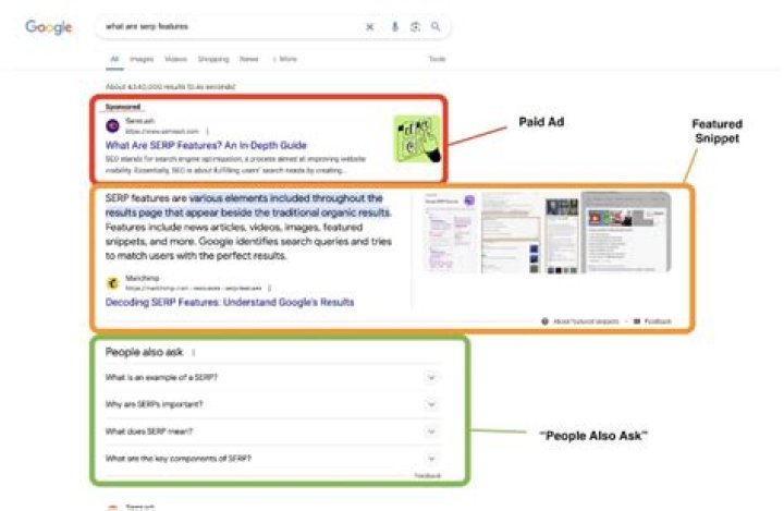 What Is a SERP? Search Engine Results Pages, Explained 香港SEO中心博客
