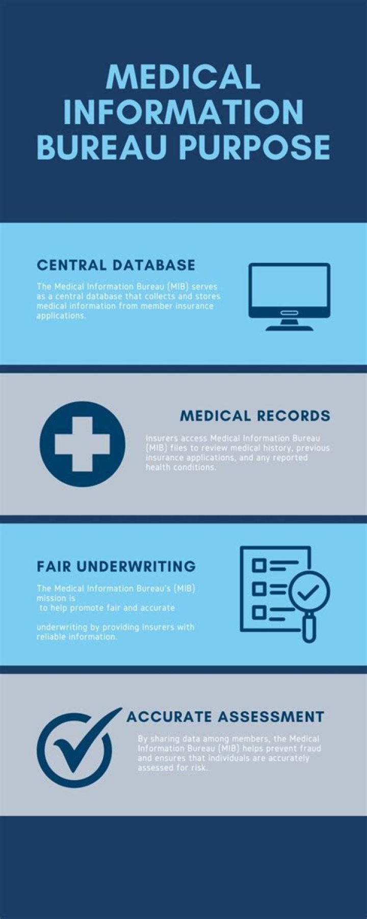What is MIB (Medical Information Bureau)? Term Life Insurance