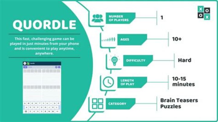 What is Quordle? How to Play It & How Does It Differ From Wordle?