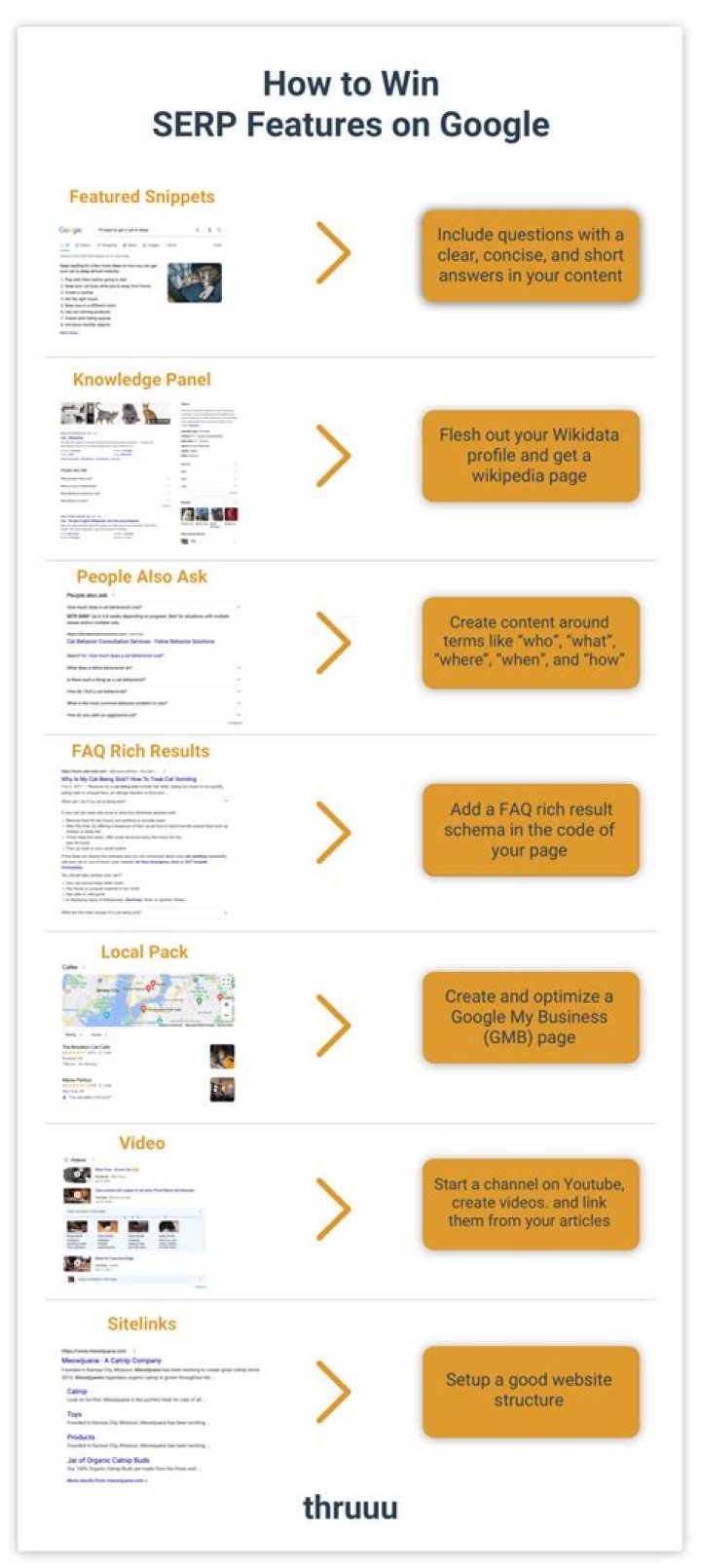 What Is SERP, Its Features & How It Is Generated? Mangools