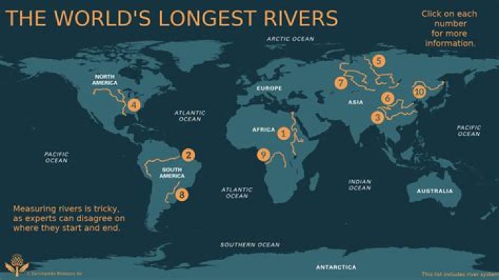What is the longest river in the world?