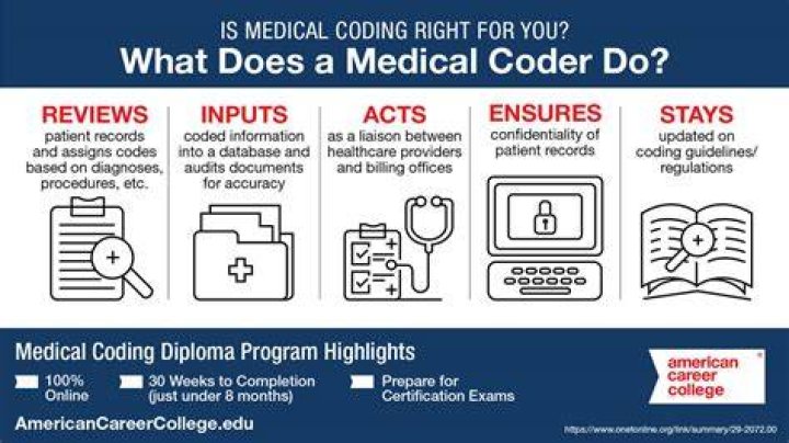 What Is The Medical Information Bureau (MIB)? Brian So Insurance