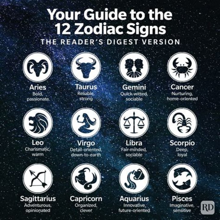 What Is Your Zodiac On October / Zodiac Signs For October Astrology