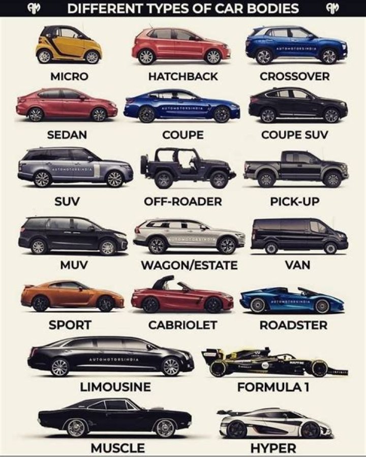 What kind of car do you like? Viết bởi L&ecirc; ♻️Văn
