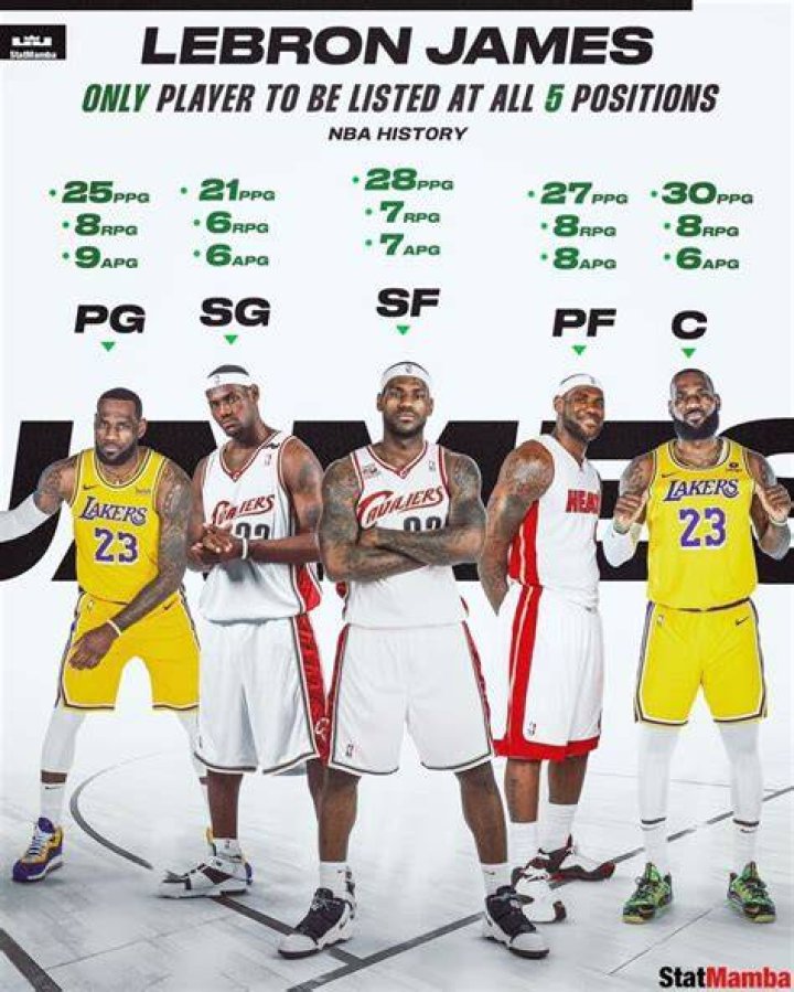 What position would LeBron play in the NFL? ESPN Video
