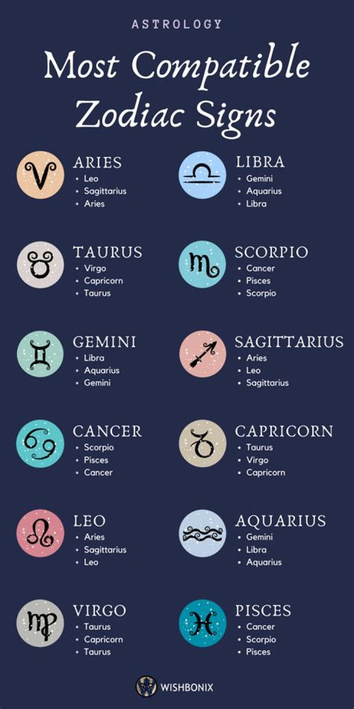 What Zodiac Signs Are Most Compatible novemberjullla