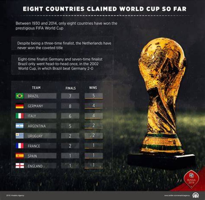 Which Countries Have Won the Most Olympic Medals? 2022 Winter Olympics