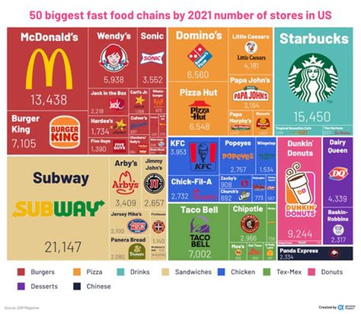 Which Fast Food Chains Are The Most Popular Around The Globe? Sizzlfy