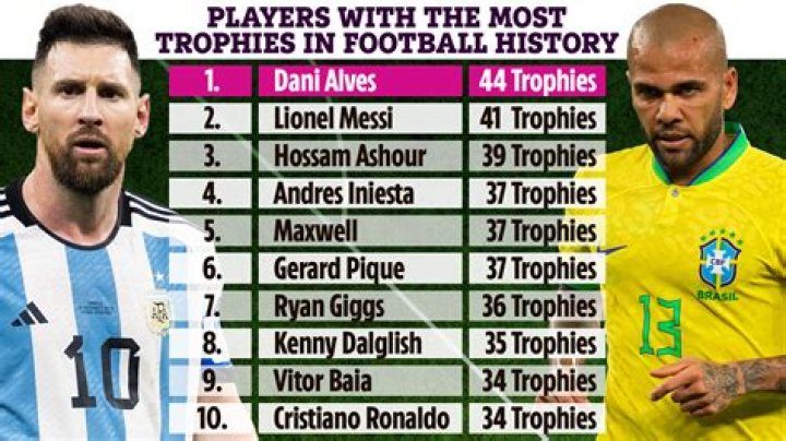 Who Has Won The Most Olympic Medals Of All Time? Gold Medals