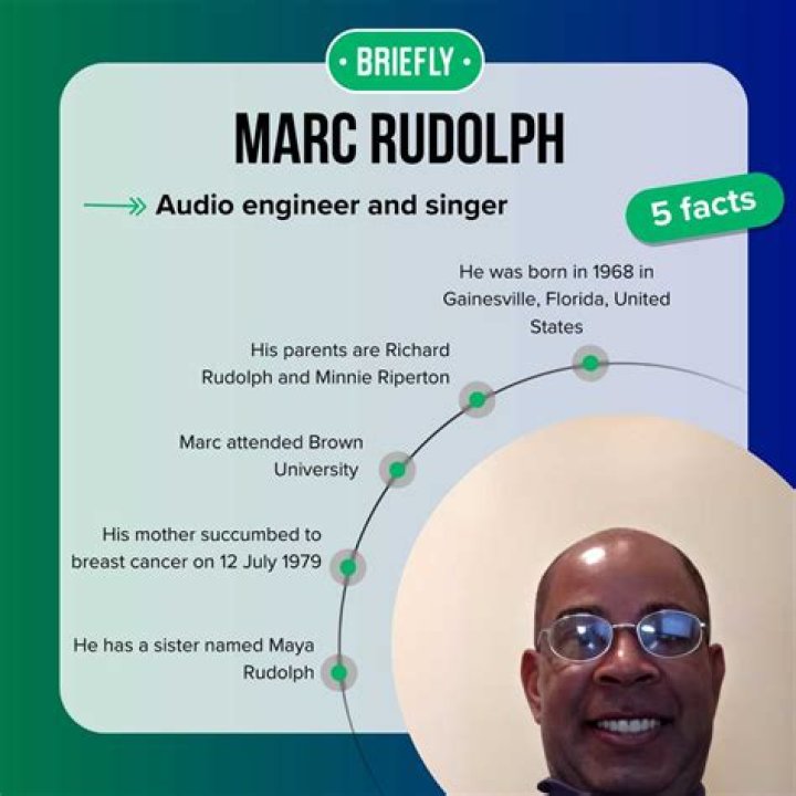 Who is Marc Rudolph? Age, spouse, siblings, profiles, net worth