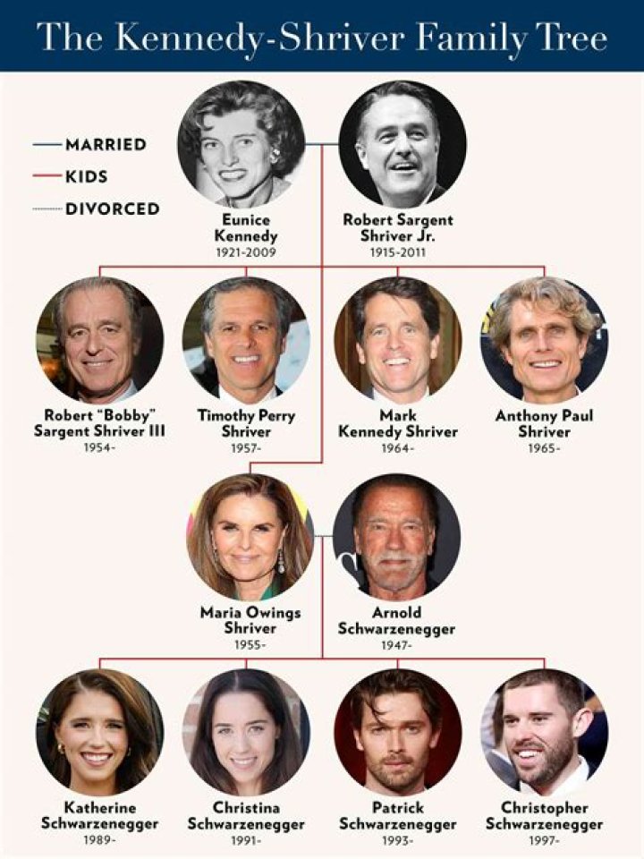 Who Is Maria Shriver Related To In The Kennedy Family?