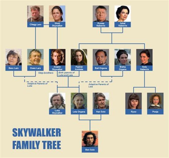 Who Is The Father Of Sadie Harris In Grey's Anatomy?