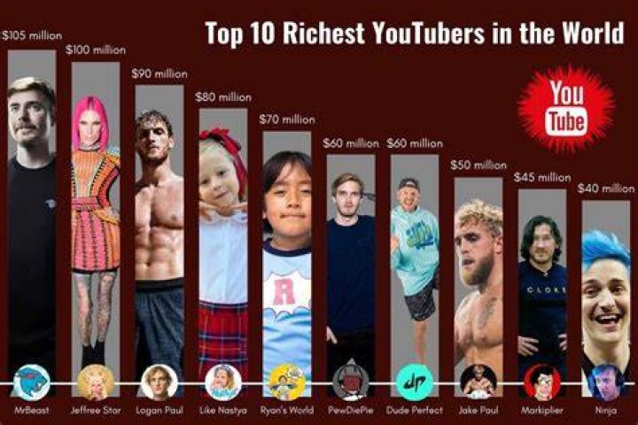 Who is the richest YouTuber Kid 2021?