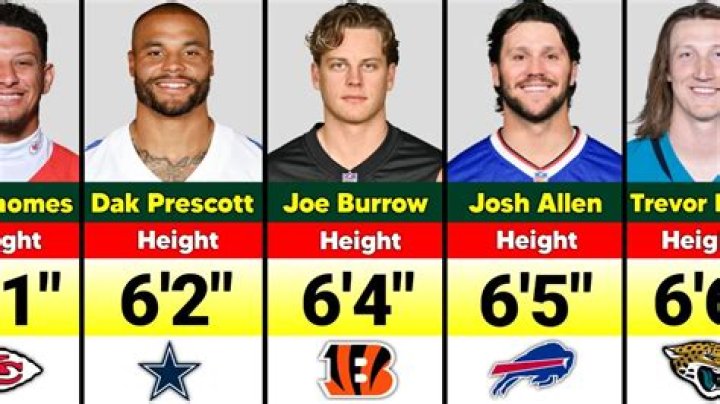 Who is the Tallest NFL Player Ever? Scott Fujita