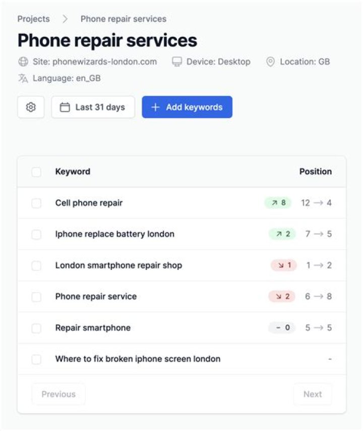 Why Use a SERP Rank Tracker to Improve Your Website's SEO in 2023