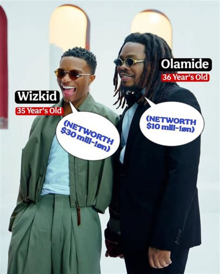 WizKid Networth what is WizKid Networth
