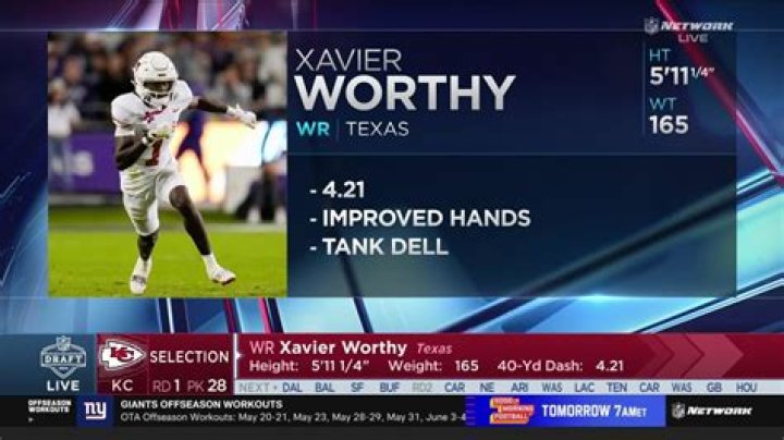 Xavier Worthy Net Worth: A Comprehensive Overview