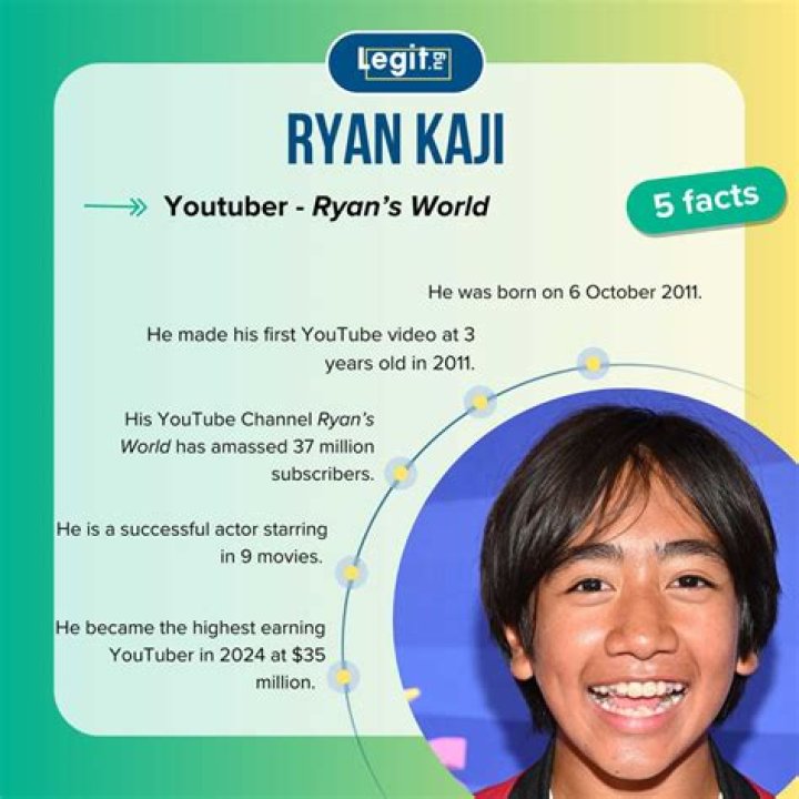 YouTuber Ryan Kaji Age, Career, Biography, TV shows, Net Worth, Family
