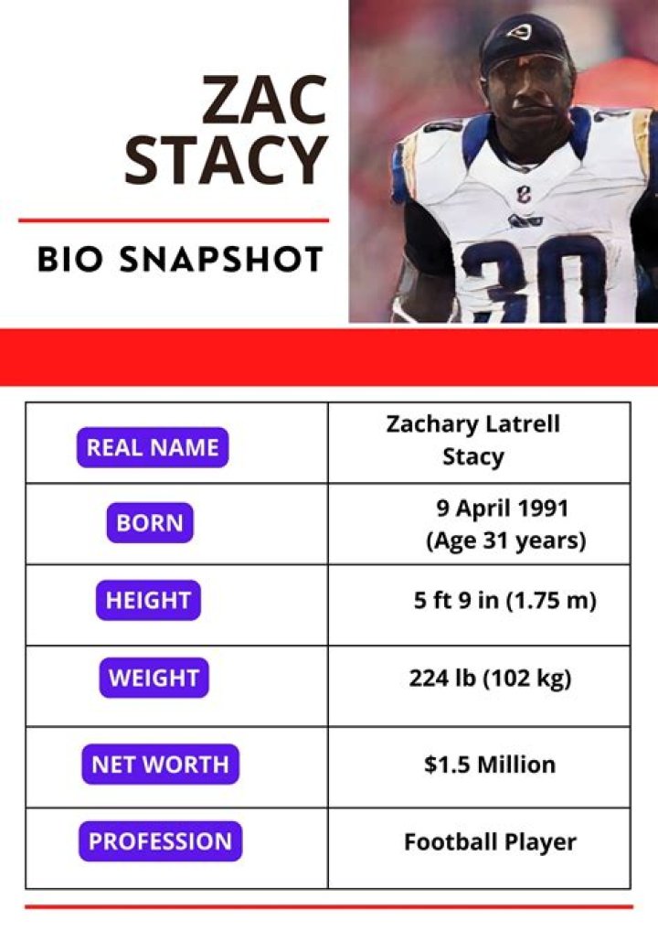 Zac Stacy's Victim Responds to ExRams RB's Jail Sentence Yardbarker