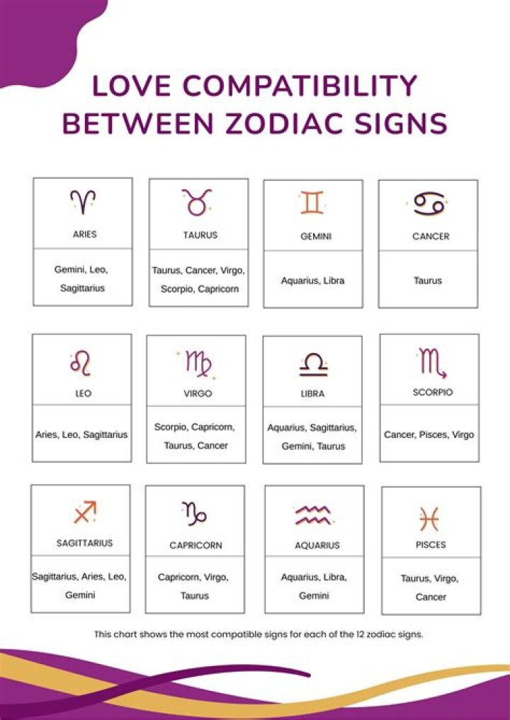 Zodiac Love Compatibility Chart