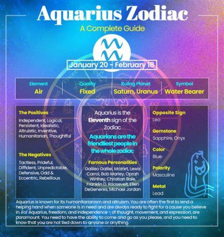 Zodiac Sign February 14: Understanding Aquarius Traits And Characteristics