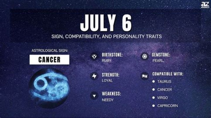 Zodiac Sign For July 16: Unveiling The Mystique Of Cancer