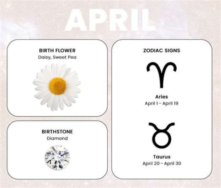 Zodiac Signs For Those Born On 18 September: A Deep Dive