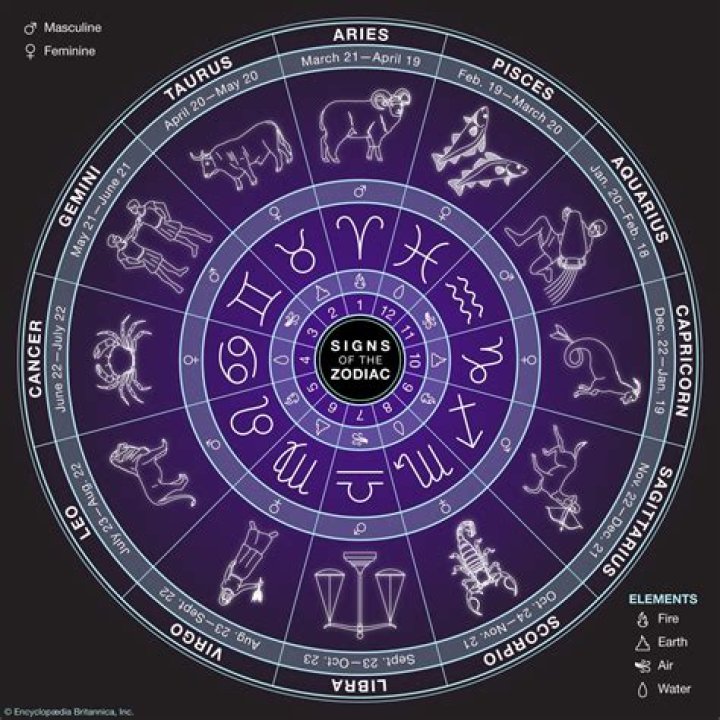 Zodiac Signs Symbols And Dates