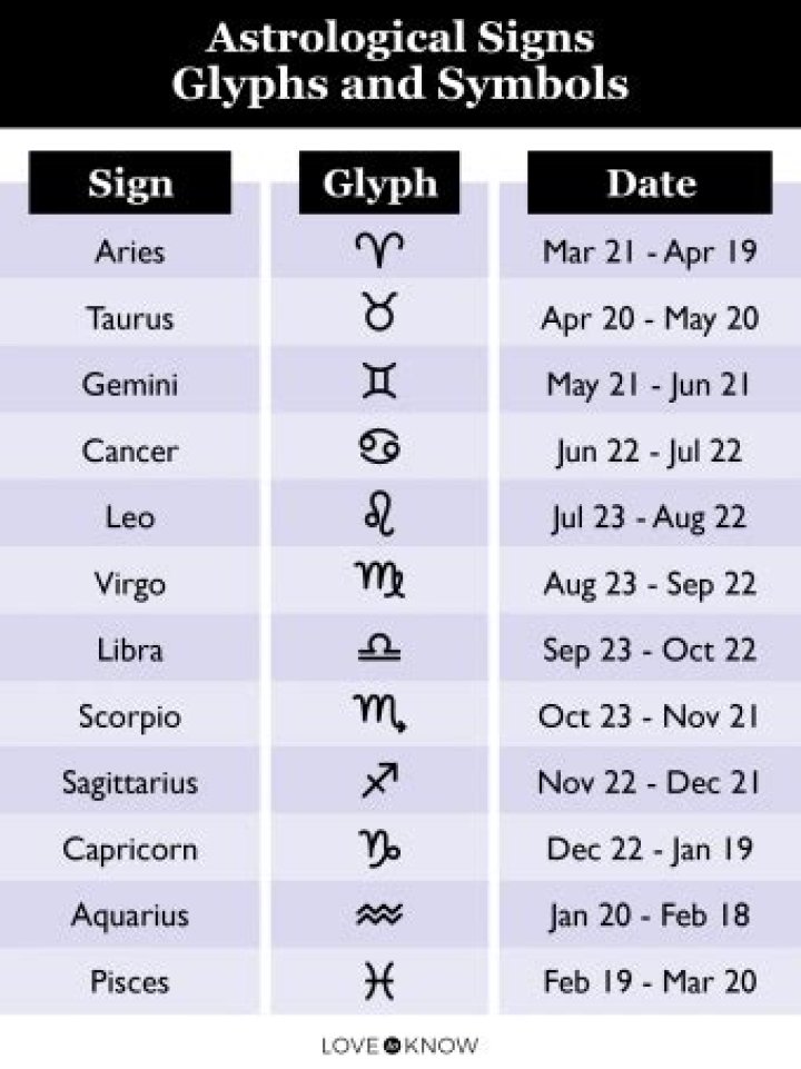 Zodiac Symbols, Dates, Facts, & Signs Britannica