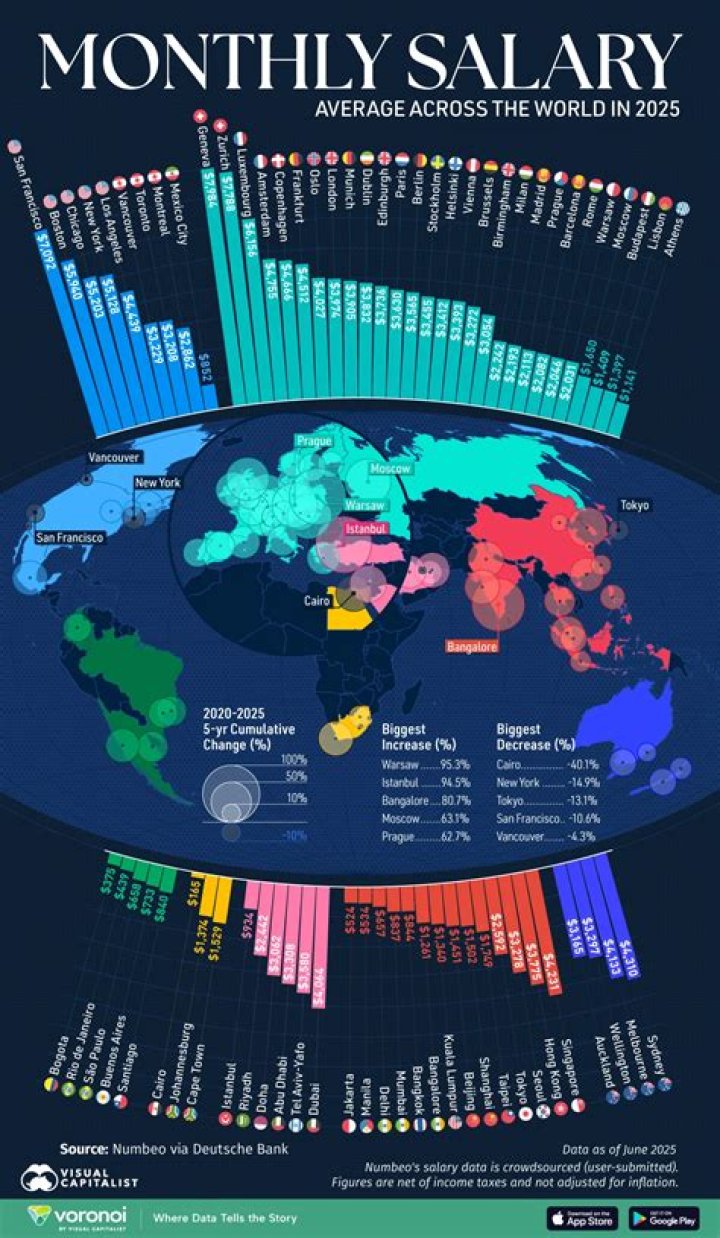 Zuma&rsquo;s salary vs other world leaders (Excluding 'perks' like Nkandla